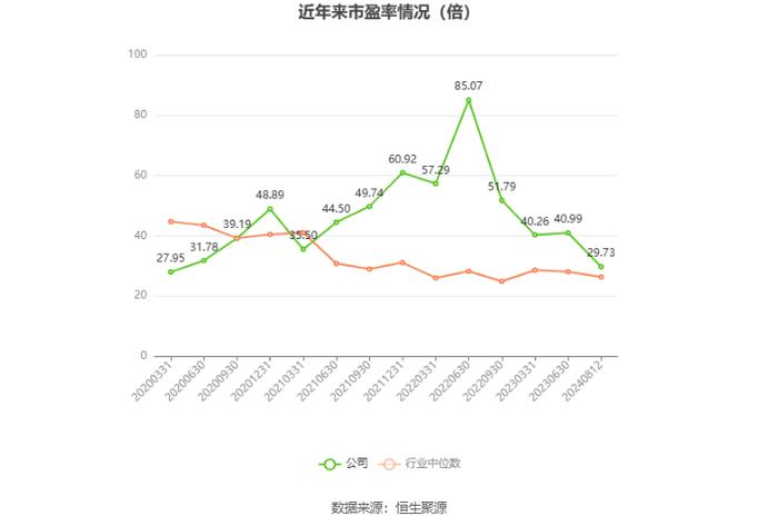 华信新材：2024年上半年净利润2708.83万元 同比增长26.58%