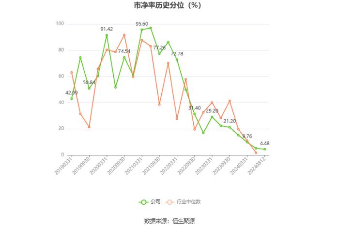 开尔新材：2024年上半年净利润770.62万元 同比下降72.36%