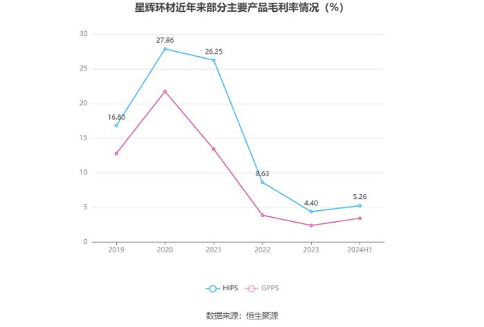 星辉环材：2024年上半年净利润5009.79万元 同比增长66.04%