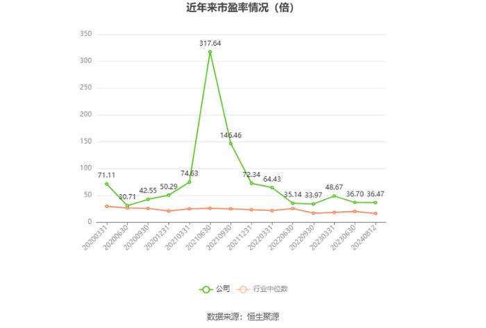 开尔新材：2024年上半年净利润770.62万元 同比下降72.36%