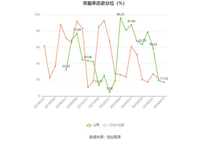 中元股份：2024年上半年净利润3269.61万元 同比增长11.72%