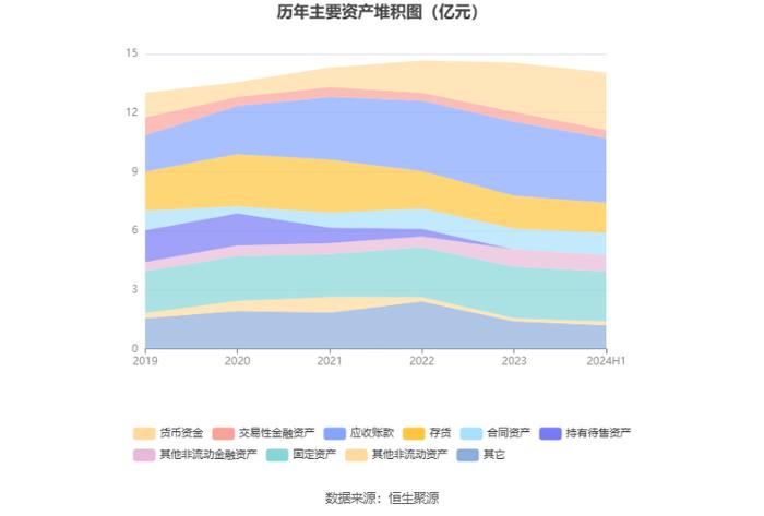 开尔新材：2024年上半年净利润770.62万元 同比下降72.36%