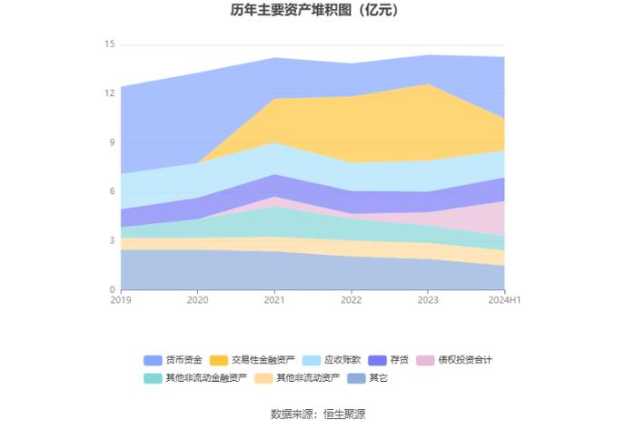 中元股份：2024年上半年净利润3269.61万元 同比增长11.72%