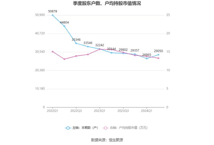 星辉环材：2024年上半年净利润5009.79万元 同比增长66.04%