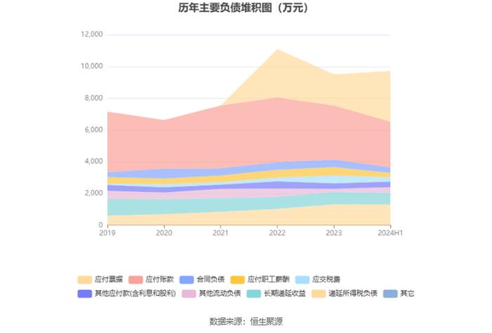 华信新材：2024年上半年净利润2708.83万元 同比增长26.58%