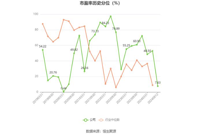 华信新材：2024年上半年净利润2708.83万元 同比增长26.58%