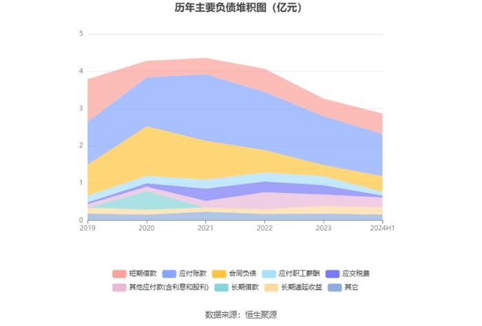 开尔新材：2024年上半年净利润770.62万元 同比下降72.36%