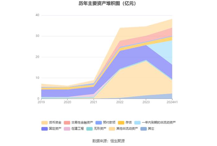 星辉环材：2024年上半年净利润5009.79万元 同比增长66.04%