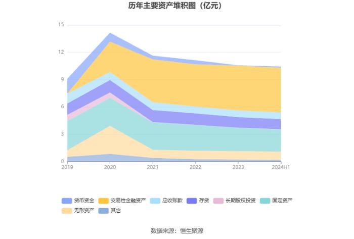 四通股份：2024年上半年亏损908.47万元