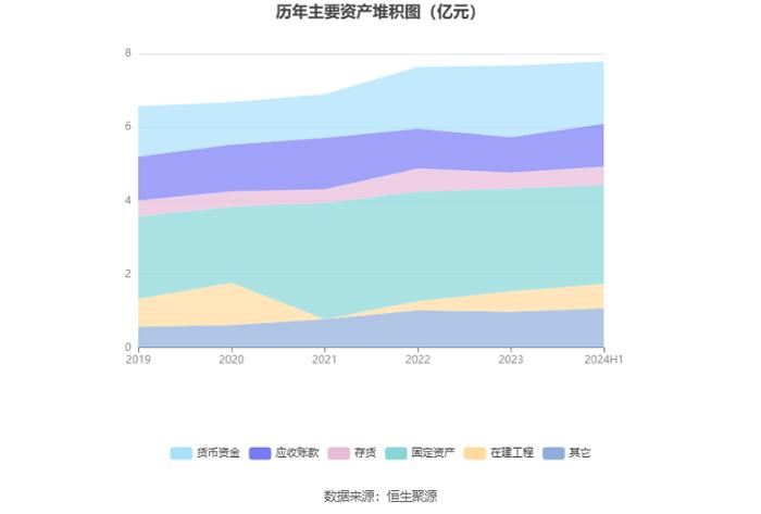 华信新材：2024年上半年净利润2708.83万元 同比增长26.58%