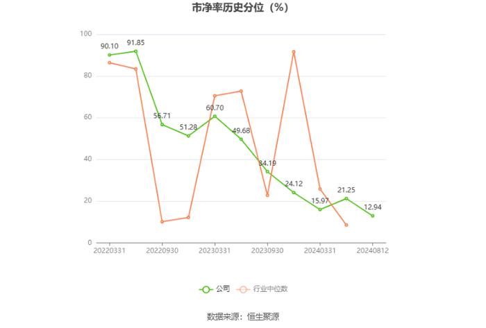 星辉环材：2024年上半年净利润5009.79万元 同比增长66.04%