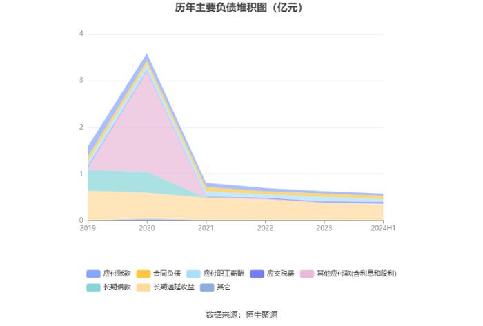 四通股份：2024年上半年亏损908.47万元