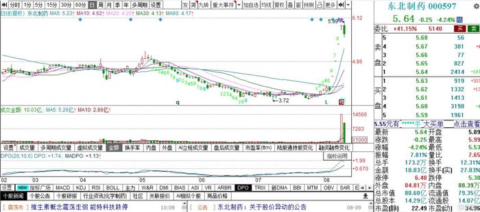 15万亿顶层设计来了！节能环保赛道全线大爆发