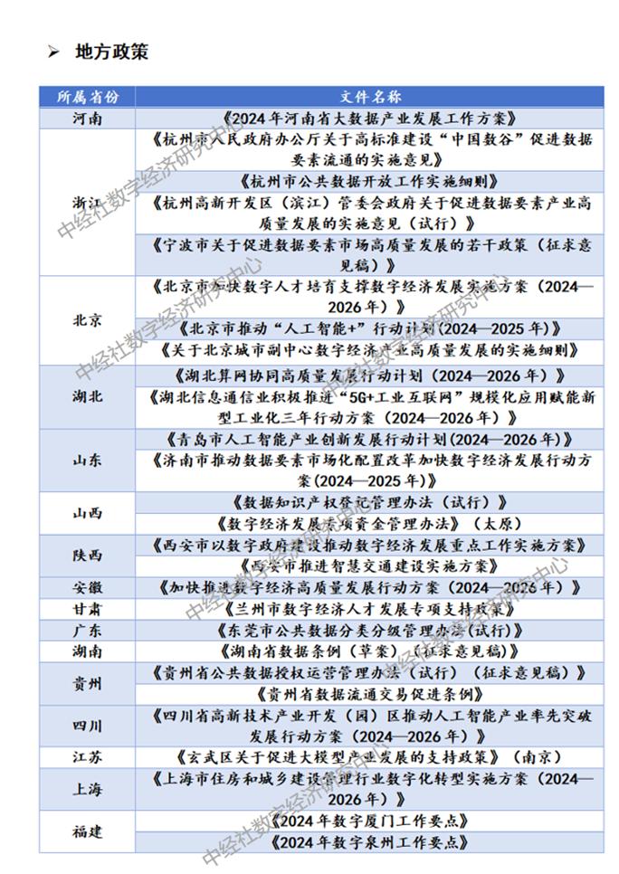 第六期《数字经济政策洞察报告》关注数据中心绿色低碳发展