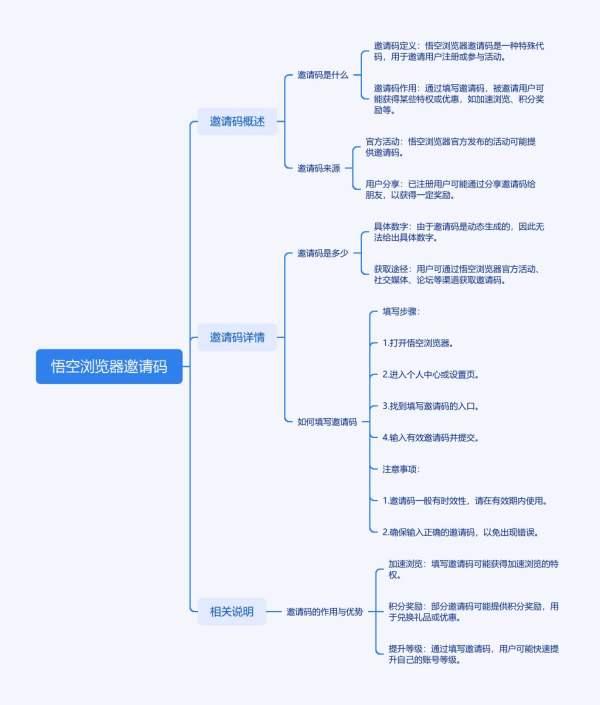 填写最新悟空浏览器邀请码-邀请码汇总福利