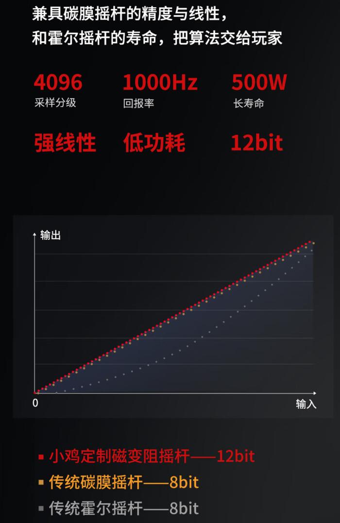 小鸡风行者 2 手柄今日首销：TMR 磁变阻摇杆、RGB 幻彩灯带、透明双切扳机，229 元起