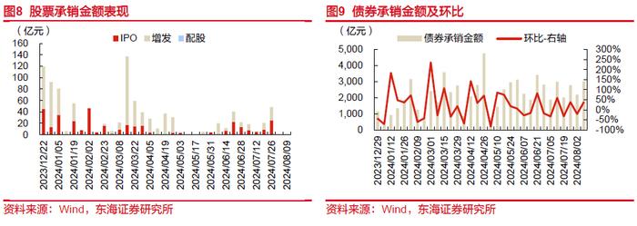 东海研究 | 非银：券商分类评价结果出炉，互联网财险监管升级