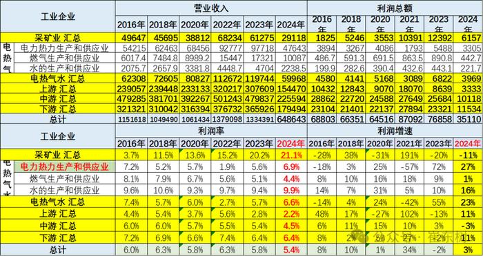 中国汽车流通协会：2024年上半年汽车行业收入4.8万亿，增5%、利润2377亿增11%、利润率5.0%