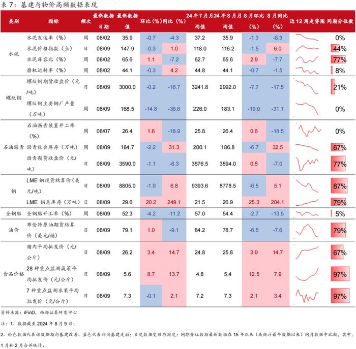 【西部固收】固收周报：货币政策框架转型下的“机会与风险”