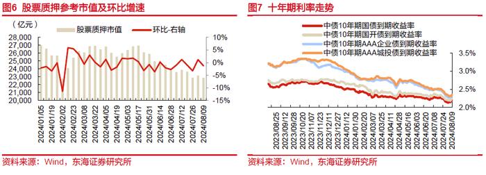 东海研究 | 非银：券商分类评价结果出炉，互联网财险监管升级