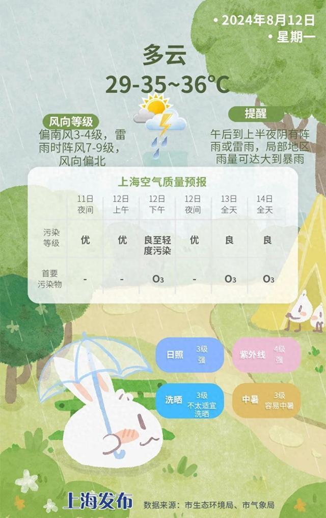 局部大到暴雨！本周天气大转折丨天气早知道