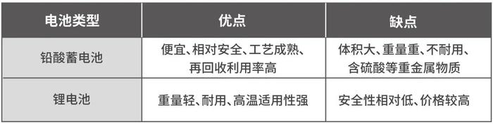 比高管言论更炸裂的，是超威集团的业绩