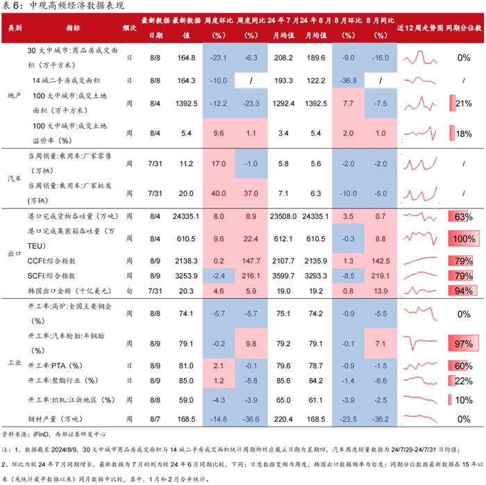 【西部固收】固收周报：货币政策框架转型下的“机会与风险”