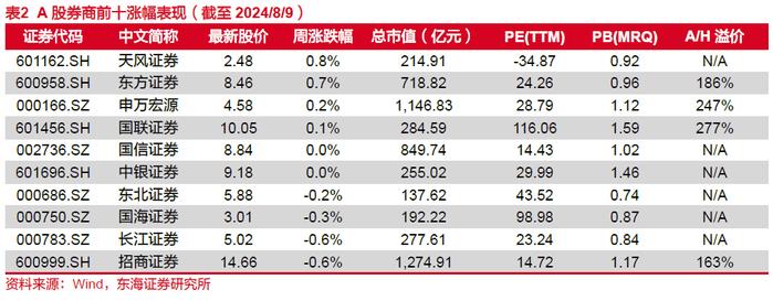 东海研究 | 非银：券商分类评价结果出炉，互联网财险监管升级