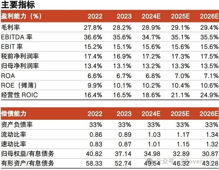 【光大海外&通信】中国移动（A+H）2024年中报点评