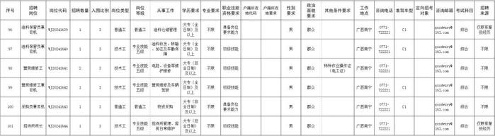 公开招考101人！贺州有岗！