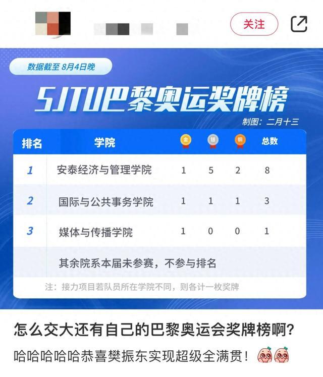 “交大有自己的奖牌榜？”原来奥运冠军竟是我校友……