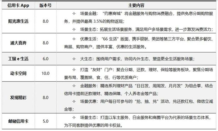 信用卡App数字化综合服务能力TOP10：掌上生活、浦大喜奔、阳光惠生活位列股份行前三，国有大行买单吧、工银e生活排名靠