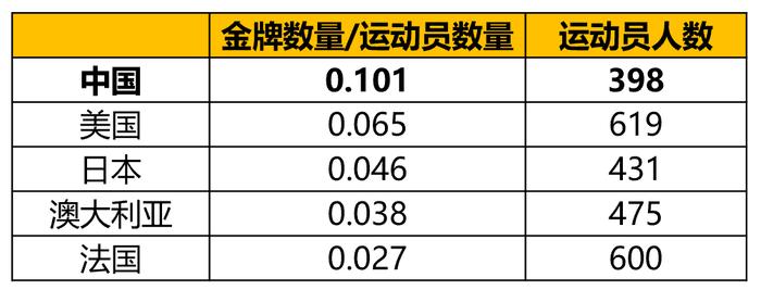 长投人生30：养老投资如夺金，久久为功最重要！