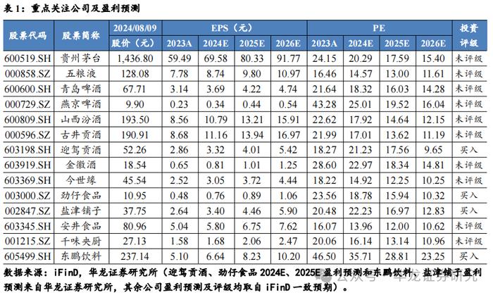 【华龙食饮】周报：扩大内需消费政策积极，白酒龙头分红规划信心提升