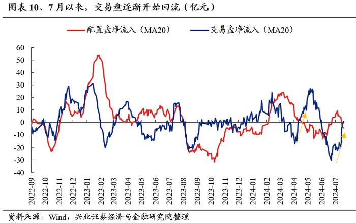 【兴证策略】今年景气对收益的影响依然显著