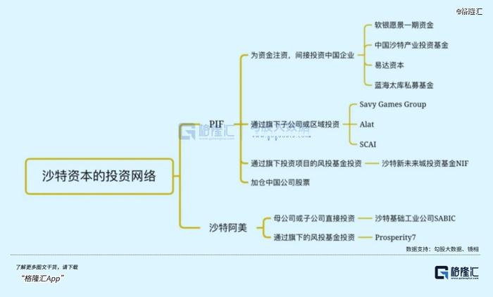 中东大财团，为何狂买中国资产？