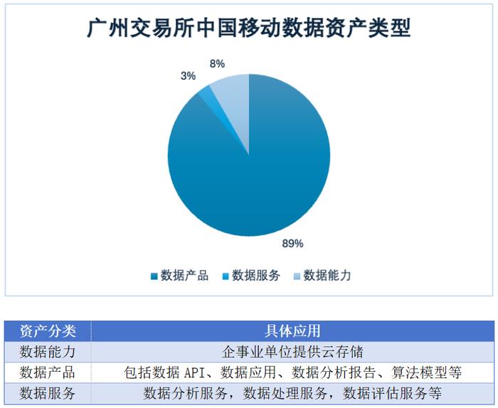 中国移动半年报将2900万元计入无形资产  数字化转型业务收入占比主营业务超30%