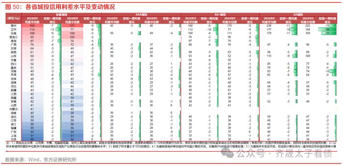 债市周观察 | 下阶段债市的核心因素在于资金面