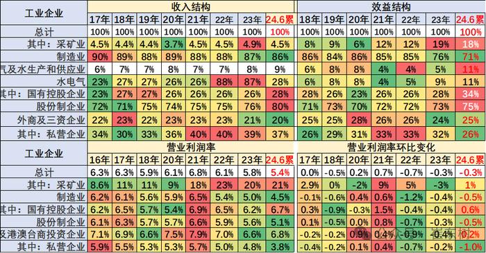 中国汽车流通协会：2024年上半年汽车行业收入4.8万亿，增5%、利润2377亿增11%、利润率5.0%