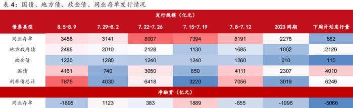 【西部固收】固收周报：货币政策框架转型下的“机会与风险”