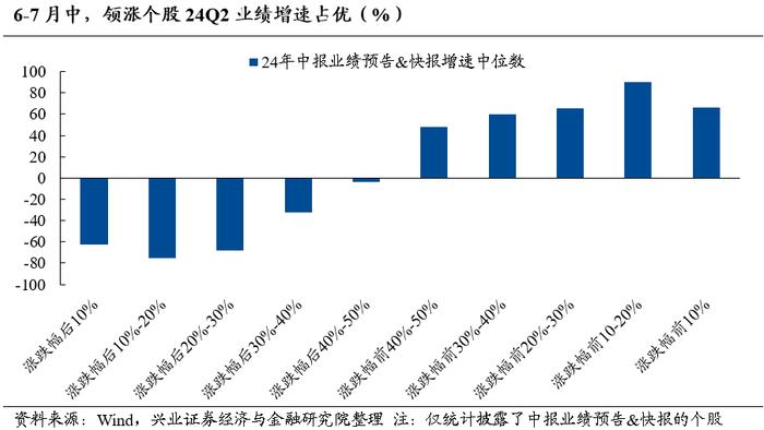 【兴证策略】今年景气对收益的影响依然显著