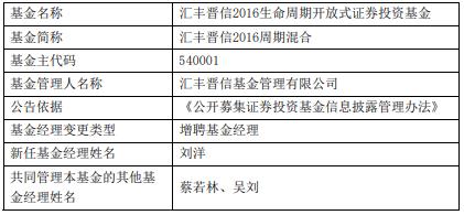 汇丰晋信旗下2只基金增聘基金经理刘洋