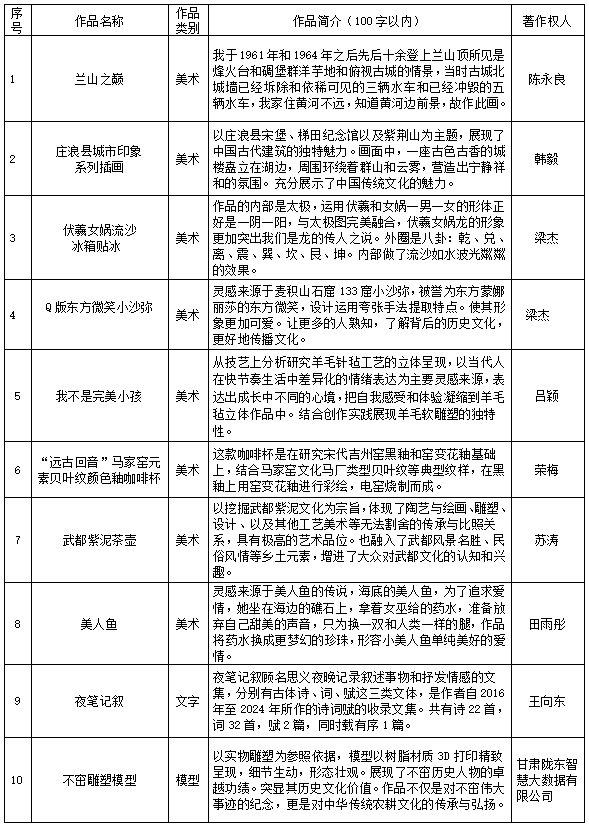 甘肃省2024年7月登记作品推优名单