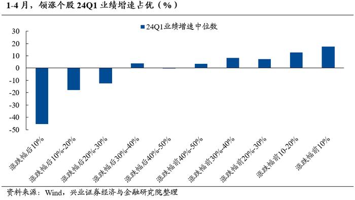 【兴证策略】今年景气对收益的影响依然显著