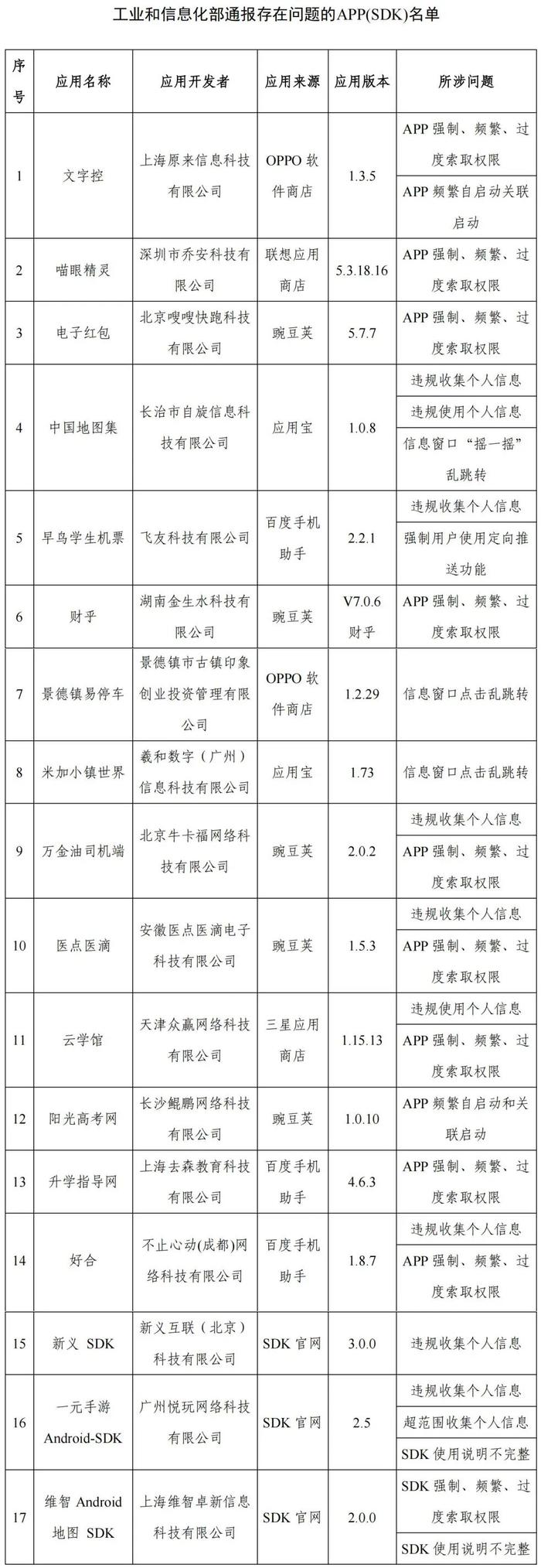 这17款APP被通报！你手机里有吗？速查→