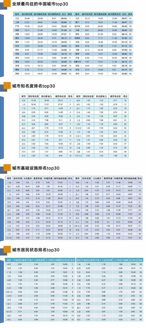 城市24小时 | 中部外贸第一大省，继续晋位