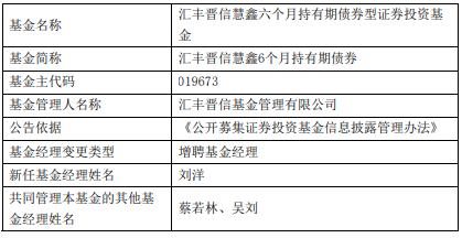 汇丰晋信旗下2只基金增聘基金经理刘洋