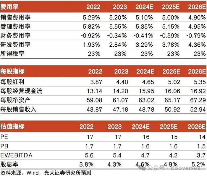 【光大海外&通信】中国移动（A+H）2024年中报点评