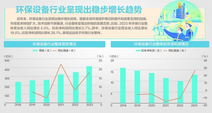 环保设备指数昨日逆势大涨4.73%