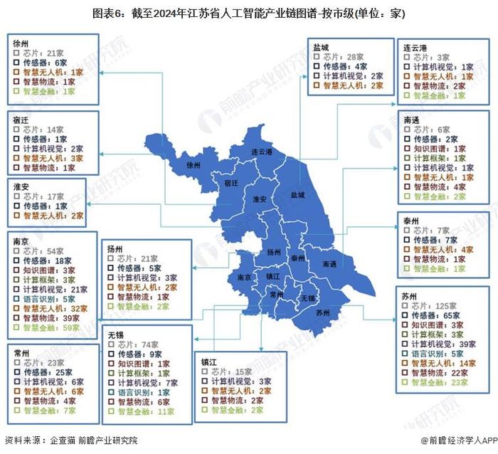 一文读懂江苏省人工智能特色产业发展现状与投资机会(附特色产业现状、空间布局、重大项目、产业迁移、投资机会分析等)